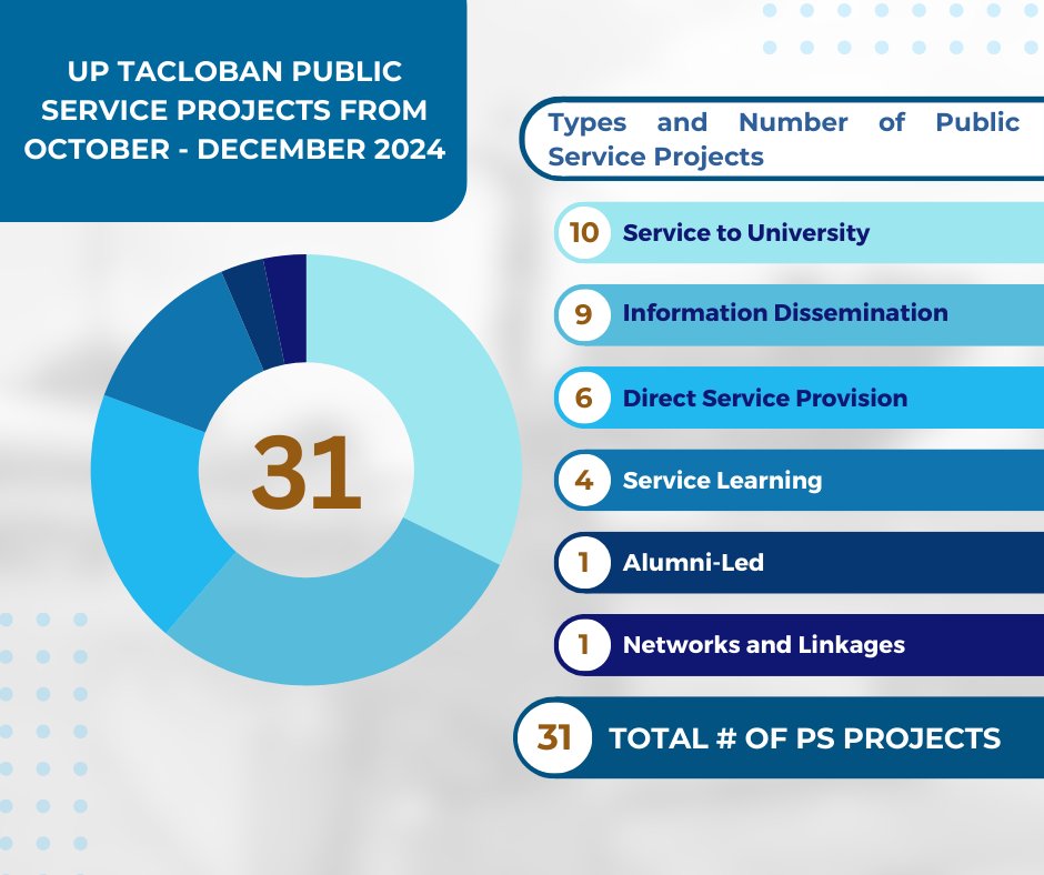 UP Public Service #KaagapayUP tweet media