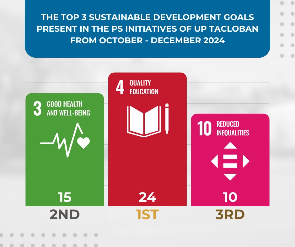 UP Public Service #KaagapayUP tweet media