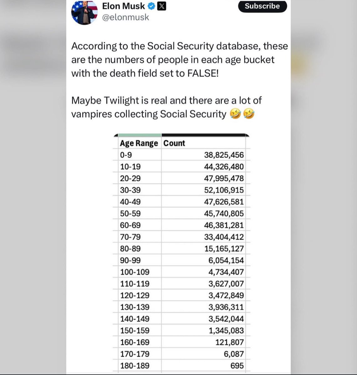 itsdevinalbert's tweet photo. This is what your taxes are going to 🤣 https://t.co/odJzkX7tlc