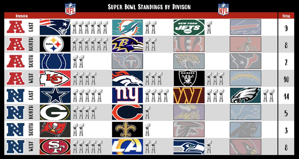 Estadísticas NFL tweet media