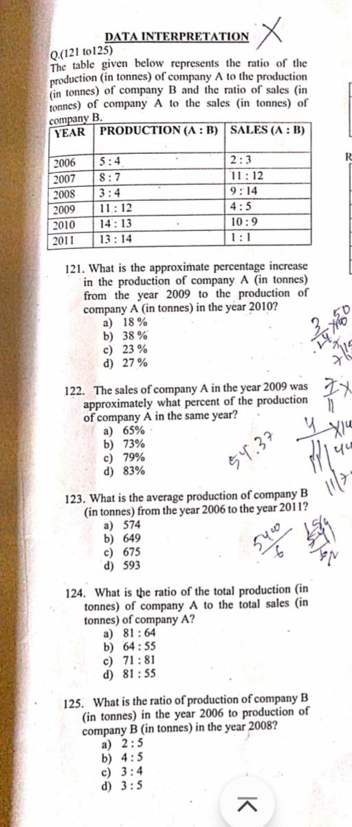 studystartkru's tweet photo. #CancelOsscScewExam
16-02-2025 ରେ OSSC ତରଫରୁ ହେଇଥିବ SCEW Exam ରେ Math &amp; DI ରେ ଅନେକ ତ୍ରୁଟି ଅଛି l ଯେଉଥି ପାଇଁ Exam ରେ ଅନେକ ସମୟ ନଷ୍ଟ।ତେଣୁ ଆପଣଙ୍କୁ ଅନୁରୋଧ Exam କୁ Cancel କରି ଯାଥା ଶୀଘ୍ର Reschedule କରନ୍ତୁ।
   ଧନ୍ୟବାଦ 🙏🙏🙏🙏 https://t.co/RZrwt7ilAq