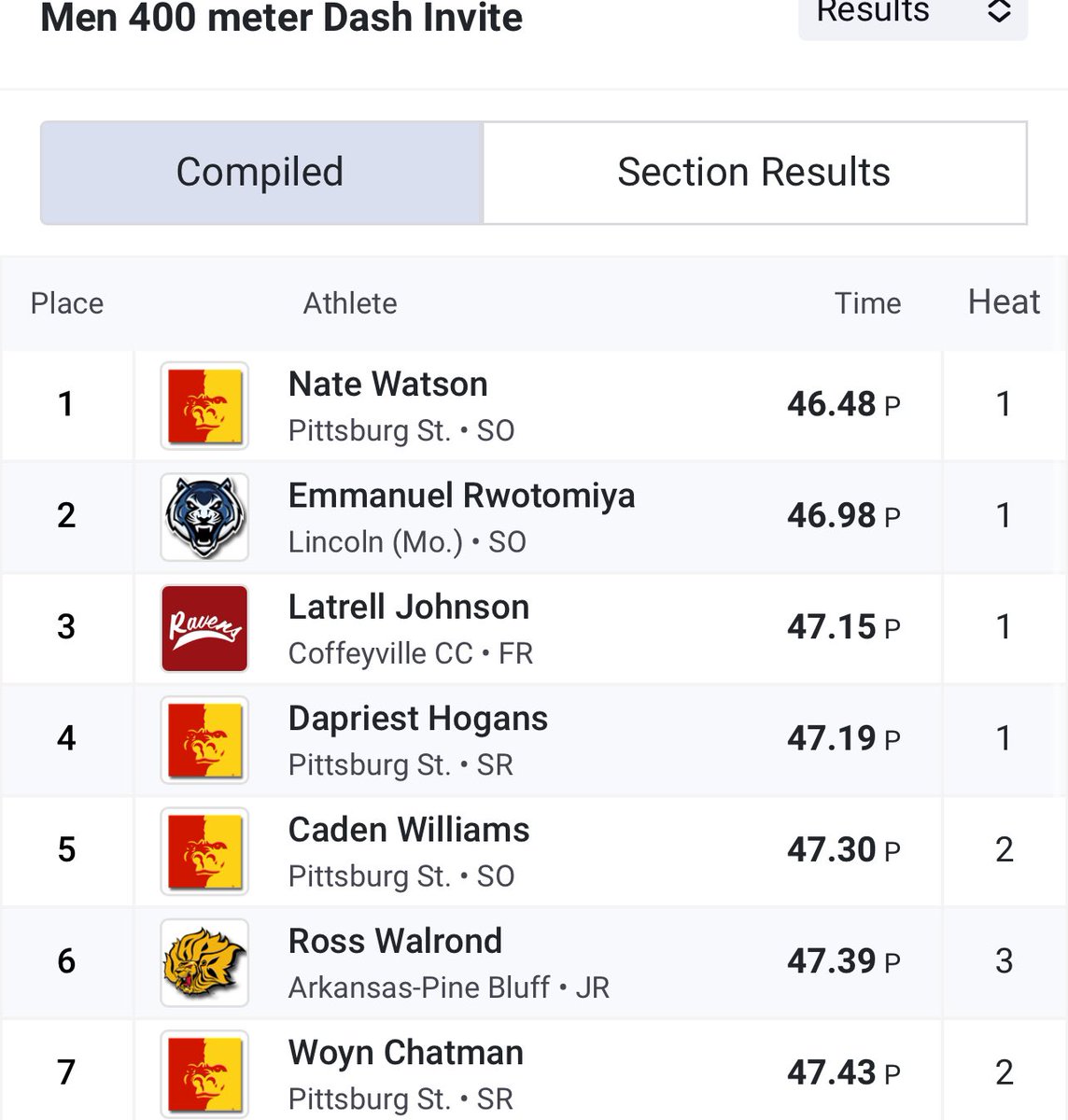 CoachTrigga's tweet image. New School Record 💯😤😤‼️‼️

47.15 ‼️

#Villemade #Back2Work