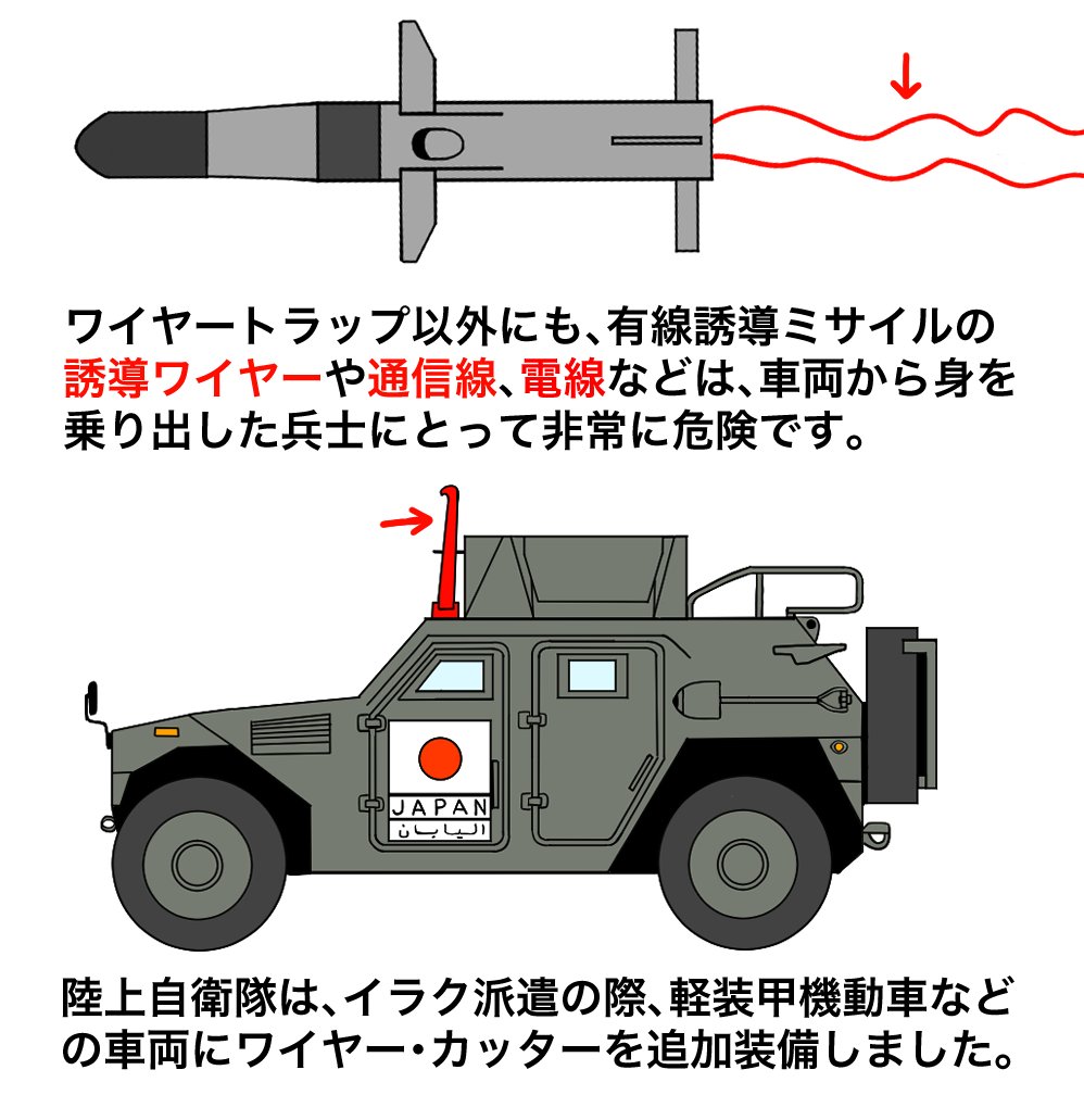 兵士を守る重要装備

ワイヤーカッター 
