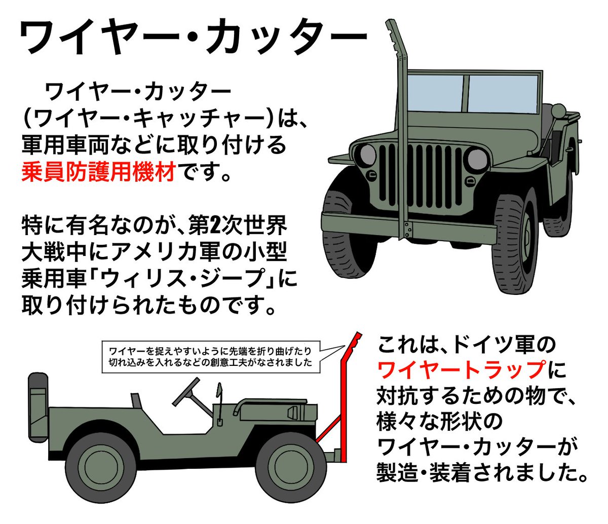 兵士を守る重要装備

ワイヤーカッター 