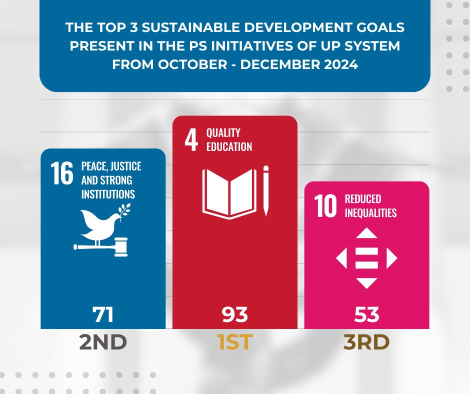 UP Public Service #KaagapayUP tweet media