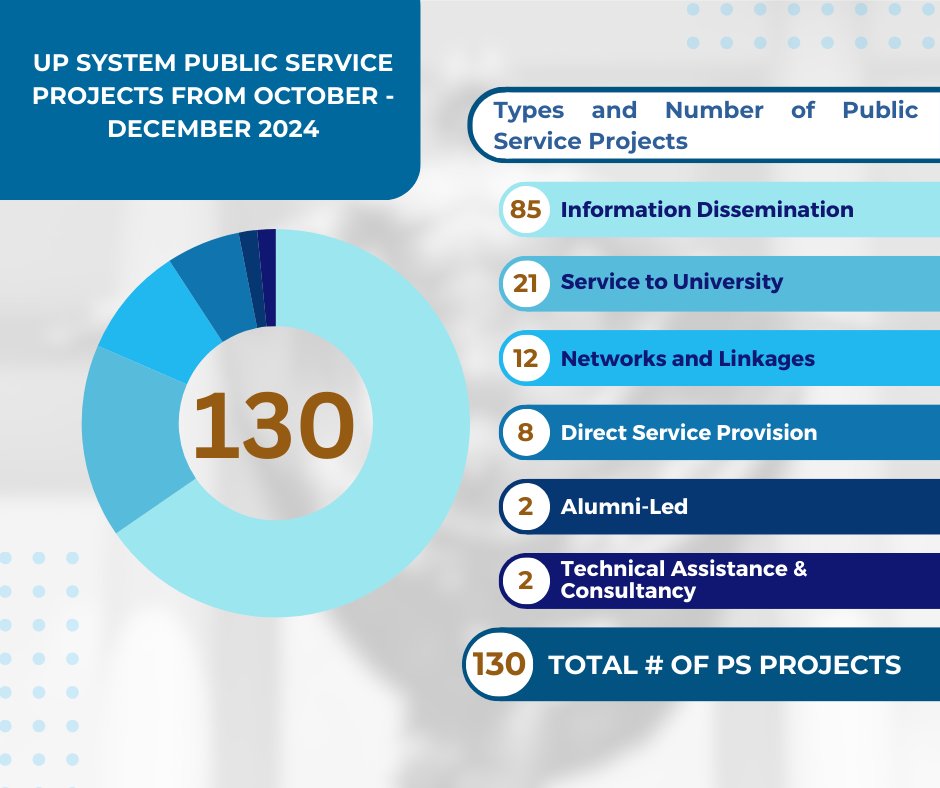 UP Public Service #KaagapayUP tweet media