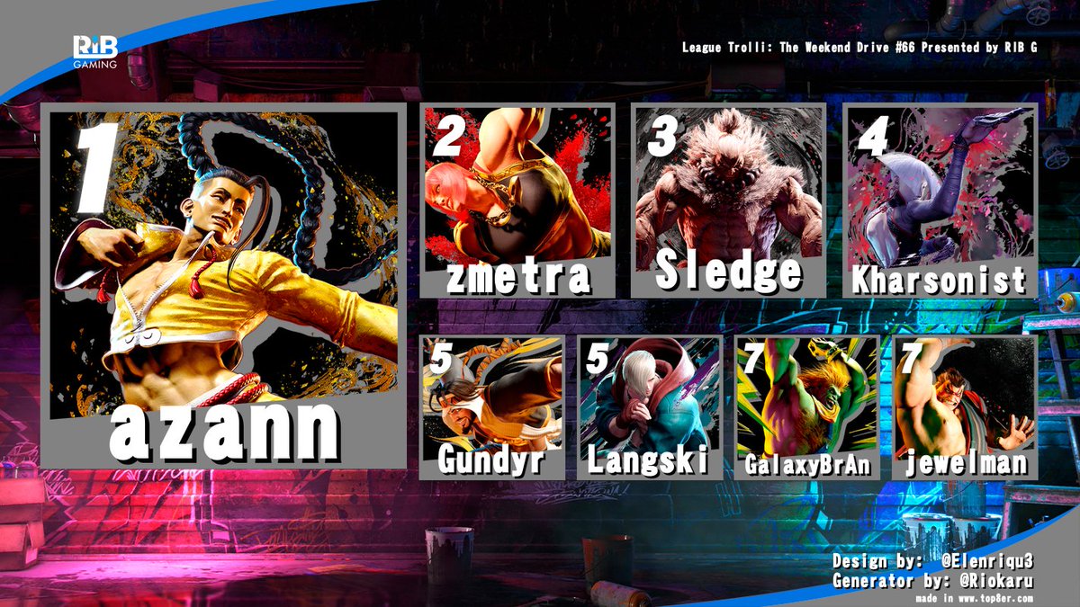 Congrats to your top 8 for The Weekend Drive #66!!!

<a href="/zMetra_/">EDLN | zMetra</a> <a href="/sledgehammer091/">SLEDGE</a> <a href="/Kharsonist/">ONi | Kharsonist</a> <a href="/Langski1/">Langski</a> <a href="/Jewelman_/">jewelman</a> azann GalaxyBran Gundyr