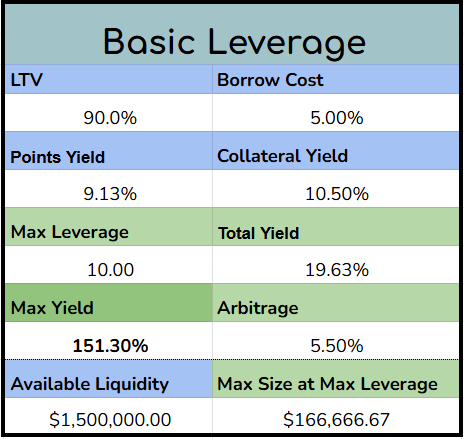 phtevenstrong's tweet photo. Let's be as bearish as humanly possible and assume @reservoir_xyz launches at $50M FDV.

That still makes the srUSD/USDC loop >150% APR.

Let's dive in🧵👇