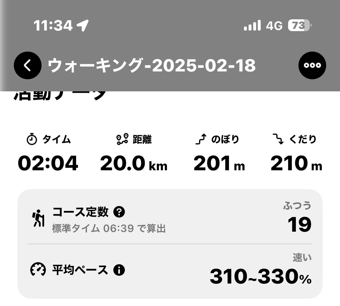最近残業休出続けで運動不足だったので夜勤明けに20km走って来ました🏃‍♂️
初っ端では流石に2時間切れなかったか😂