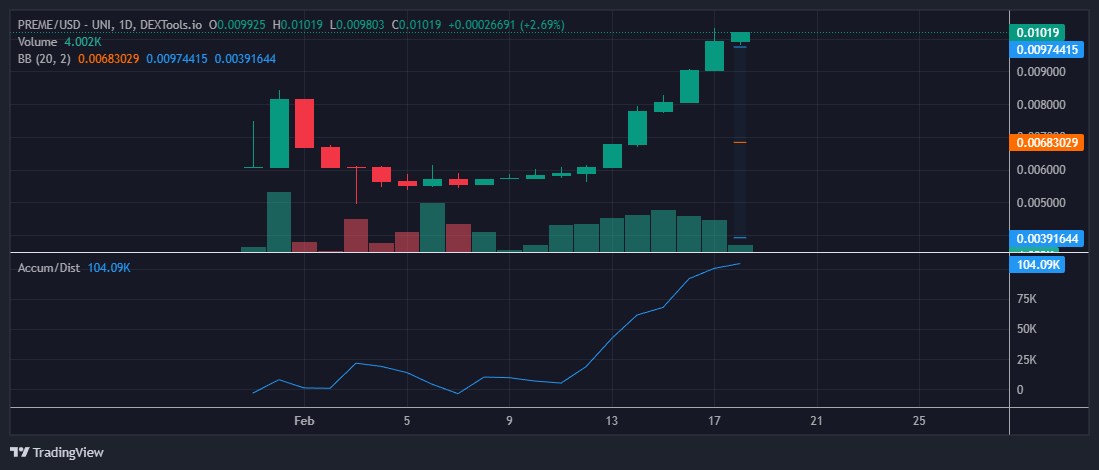 PREMETOKEN's tweet image. $PREME on #BASE has bought and burned 10K dollars in 19 days we just smashed 1C our target is 100Million MC! RIDE WITH US NOW!! 
Bonus BUY $1000 get $250 INSTANT BONUS NEXT 3
@base @CoinbaseWallet @Gerald14722804 @BANDIT_ON_BASE @BaseHubHB @BitHomepage @shibtokanpinoy1
