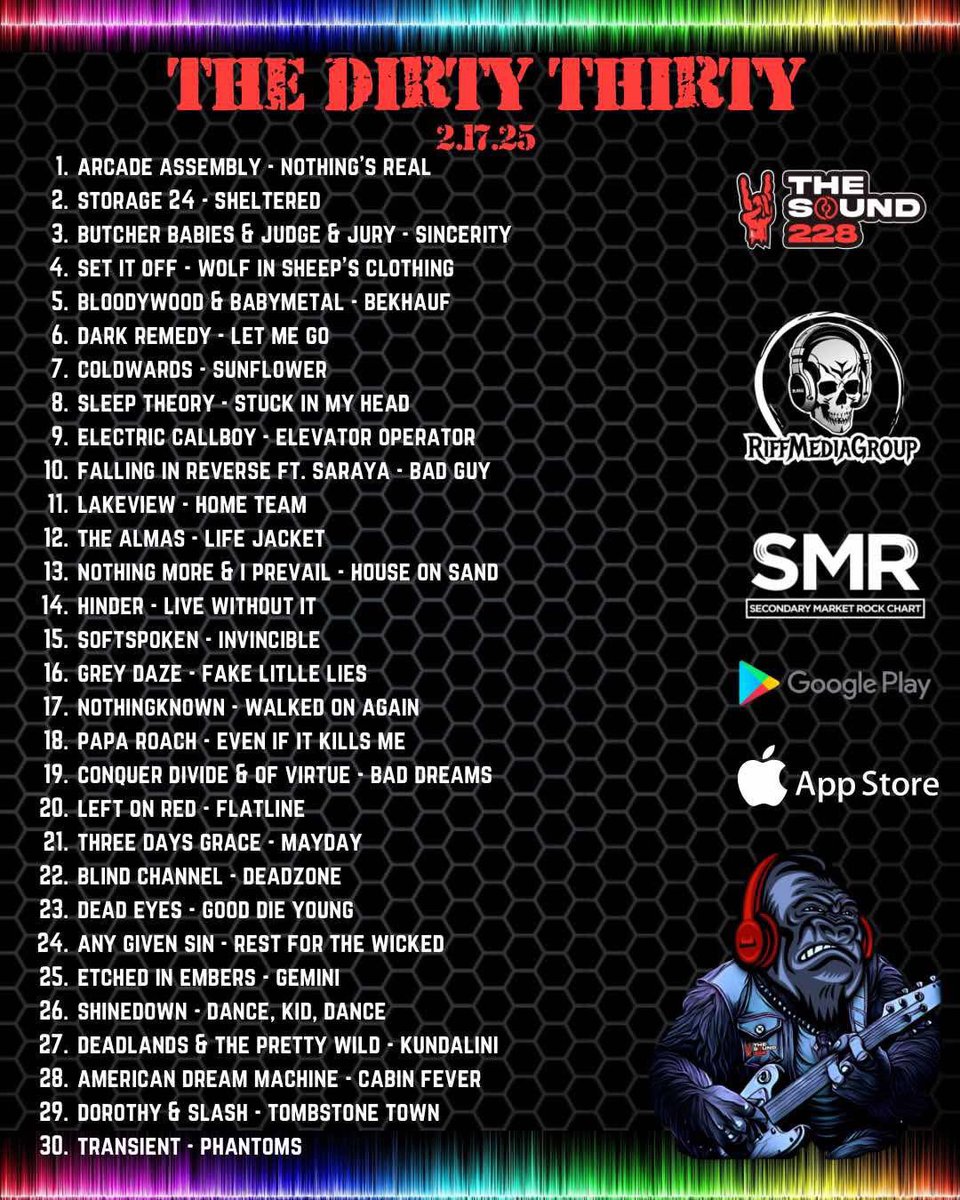 The Sound (@thesound228) on Twitter photo The Dirty Thirty is out!
Arcade Assembly at #1 with “Nothing’s Real! Storage 24, <a href="/ButcherBabies/">BUTCHER BABIES</a> <a href="/SetItOff/">Set It Off</a> <a href="/Bloodywood2/">Bloodywood</a> <a href="/DarkRemedyBand/">Dark Remedy</a>, Coldwards, <a href="/SleepTheoryBand/">Sleep Theory</a> <a href="/ElectricCallboy/">Electric Callboy</a> <a href="/FIROfficial/">Falling In Reverse</a> <a href="/lakeviewcountry/">LAKEVIEW</a> <a href="/AlmasTheBand/">The Almas</a> <a href="/nothingmorerock/">NOTHING MORE</a> <a href="/hindermusic/">HINDER</a> <a href="/softspokenband/">Softspoken</a> The Dirty Thirty is out!
Arcade Assembly at #1 with “Nothing’s Real! Storage 24, <a href="/ButcherBabies/">BUTCHER BABIES</a> <a href="/SetItOff/">Set It Off</a> <a href="/Bloodywood2/">Bloodywood</a> <a href="/DarkRemedyBand/">Dark Remedy</a>, Coldwards, <a href="/SleepTheoryBand/">Sleep Theory</a> <a href="/ElectricCallboy/">Electric Callboy</a> <a href="/FIROfficial/">Falling In Reverse</a> <a href="/lakeviewcountry/">LAKEVIEW</a> <a href="/AlmasTheBand/">The Almas</a> <a href="/nothingmorerock/">NOTHING MORE</a> <a href="/hindermusic/">HINDER</a> <a href="/softspokenband/">Softspoken</a>