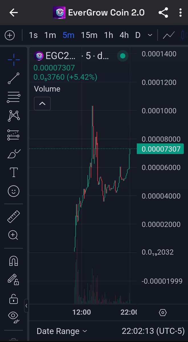 MobileTradez's tweet photo. Hope yall are watching 👀 
EGC2.0 
10x from these levels and we still wouldn't have hit $1 Million MC!
So early, so much potential 
Rewards hit tomorrow and my video will be dropping tomorrow as well!⏰️📈

0xE0e5a8e861061B138d05e903E2536759cEe8b42A
https://t.co/BnrkNgH0P6 https://t.co/2BeUJMm3Tp
