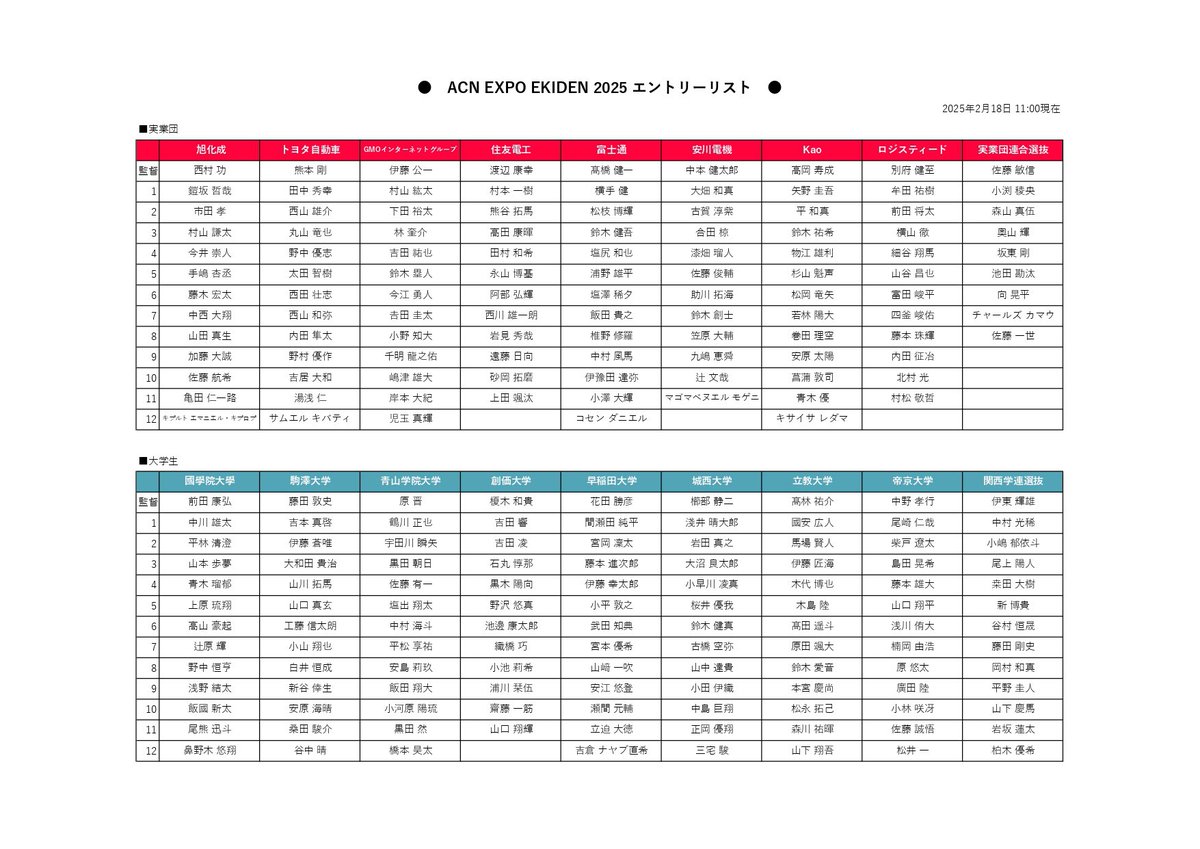 expoekiden2025's tweet photo. ╱
ACN EXPO EKIDEN 2025
エントリー選手決定！🎽
╲

https://t.co/RDEVpreXUn

#ACN #EXPOEKIDEN
#expoekiden2025 
#エキスポ駅伝 https://t.co/iD0HyX0N74