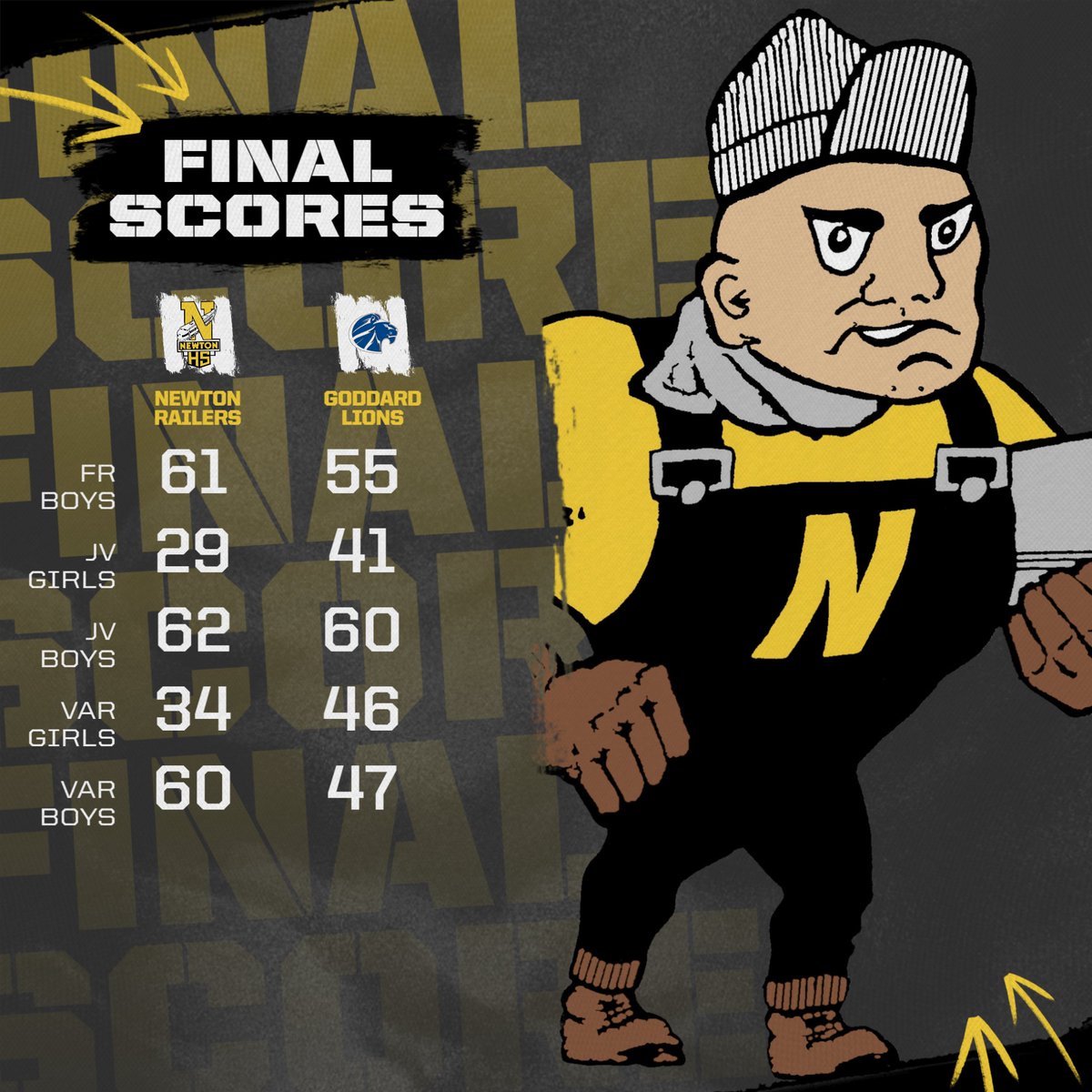 Railer Boys Basketball sweeps Goddard tonight with wins by the Freshman, JV, &amp; Varsity Teams!  Varsity &amp; JV Girls fought hard and battled well too!  The Varsity Boys improve to 10-7 with the win!  Next up, we travel to Hutchinson on Friday night!  #RailerNation #RailerPride