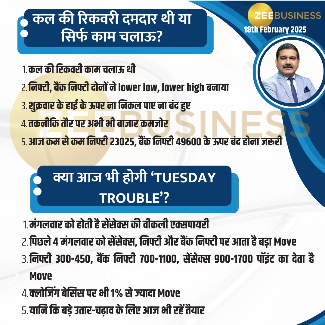 AnilSinghvi_'s tweet photo. 18th February 2025 | आज की स्ट्रैटेजी  

#StocksToBuy #StocksTips #AnilSinghvi #StocksToTrade #ZeeBusiness #StocksTip #Traders #Investors #Stocks https://t.co/o0ERrGuBhp
