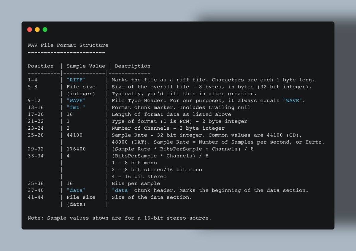 tylrbrkr's tweet image. Maybe the most amazing thing about Elixir to me pattern matching on binaries. Parsing a WAV file is almost as simple as writing down the file spec verbatim - look at this! #elixirlang