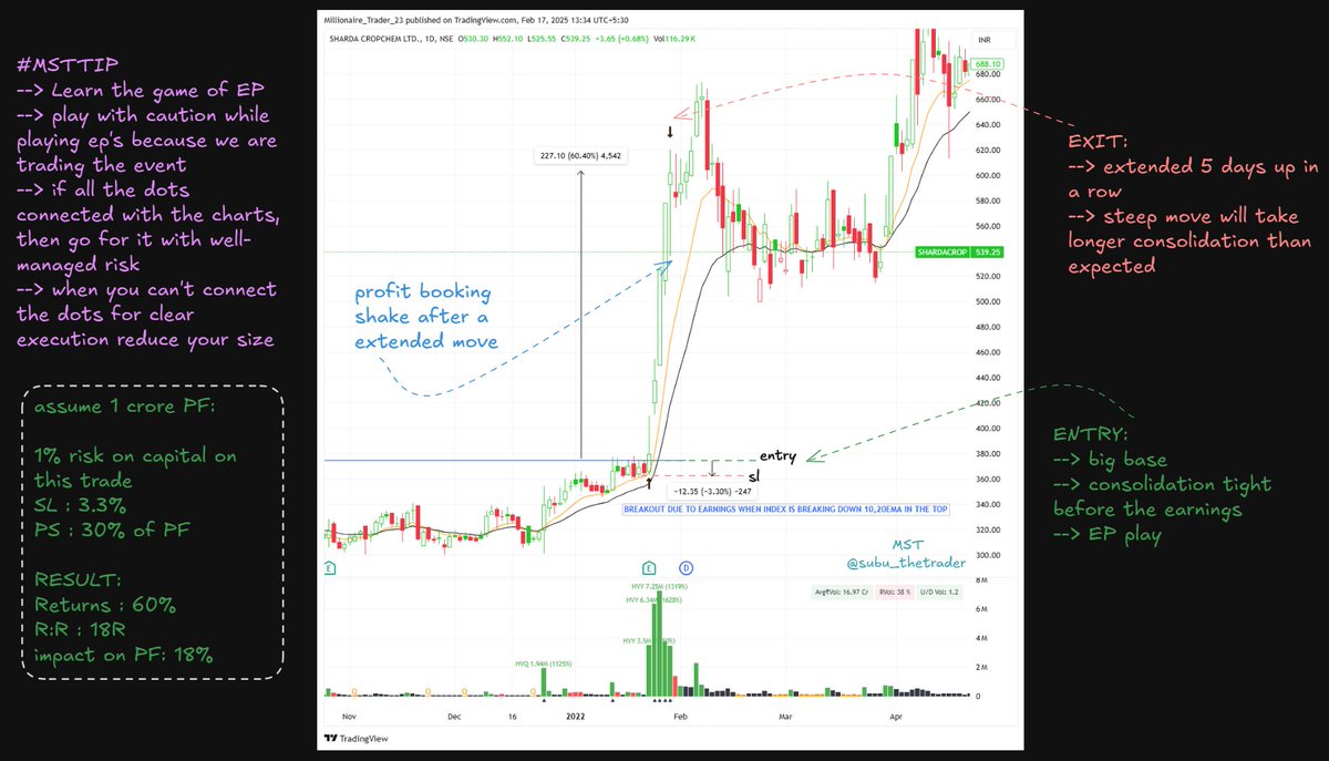 subu_thetrader's tweet photo. βοΈ #PastWinners Study...Don't missβοΈ
π #SHARDACROP in 2022
If this type of content adds value to your trading journey:
π¬ Comment your doubts
π Bookmark for future reference
β€οΈ Like & π Retweet to spread the knowledge
π Follow @subu_thetrader to stay connected and not miss future studies!
π© DM me with a tweet of past winners to get more info on the winners study
#mststudy #msttip