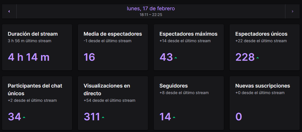 💞 Muchisimas gracias por todo el cariño y apoyo que me dieron en el stream de hoy!!, son increibles. Los quiero mucho, gracias por tanta ayudita en mi carrerita en Twitch :3 💞