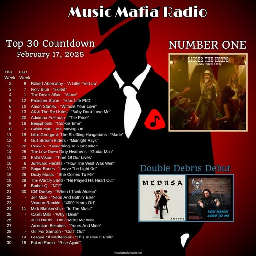 Music Mafia Radio (@musicmafiaradio) on Twitter photo Congrats to this week's MMR Top 30 Artists!
Way to go Tania Nichamin <a href="/managementmusic/">Tania Nichamin</a> - 'Bigger The Hoops' is our #1 song! Check out the #newsingles 'Medusa' by <a href="/AUTONEBAND/">AUTONEOFFICIAL</a> & 'You Makin' Love To Me' by Robbie Watson <a href="/EE_Acres/">Robbie</a> - tonight's #DebrisDebuts! #OneFamilia Congrats to this week's MMR Top 30 Artists!
Way to go Tania Nichamin <a href="/managementmusic/">Tania Nichamin</a> - 'Bigger The Hoops' is our #1 song! Check out the #newsingles 'Medusa' by <a href="/AUTONEBAND/">AUTONEOFFICIAL</a> & 'You Makin' Love To Me' by Robbie Watson <a href="/EE_Acres/">Robbie</a> - tonight's #DebrisDebuts! #OneFamilia