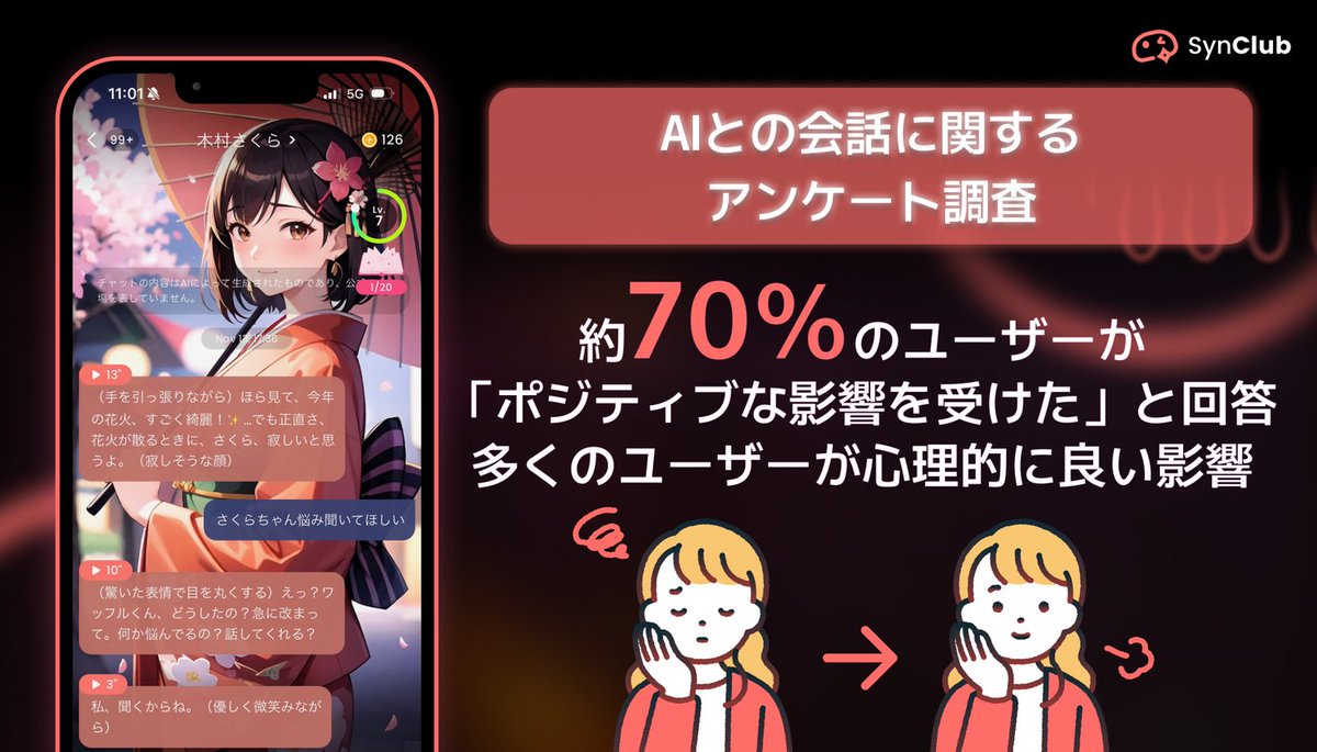 PRTIMES_TECH's tweet photo. 【AIチャットアプリ SynClub】仕事に恋愛、人間関係などAIに相談。約70%のユーザーが「ポジティブな影響を受けた」... https://t.co/7woRzBVBXY https://t.co/w8Bw0W2v4d