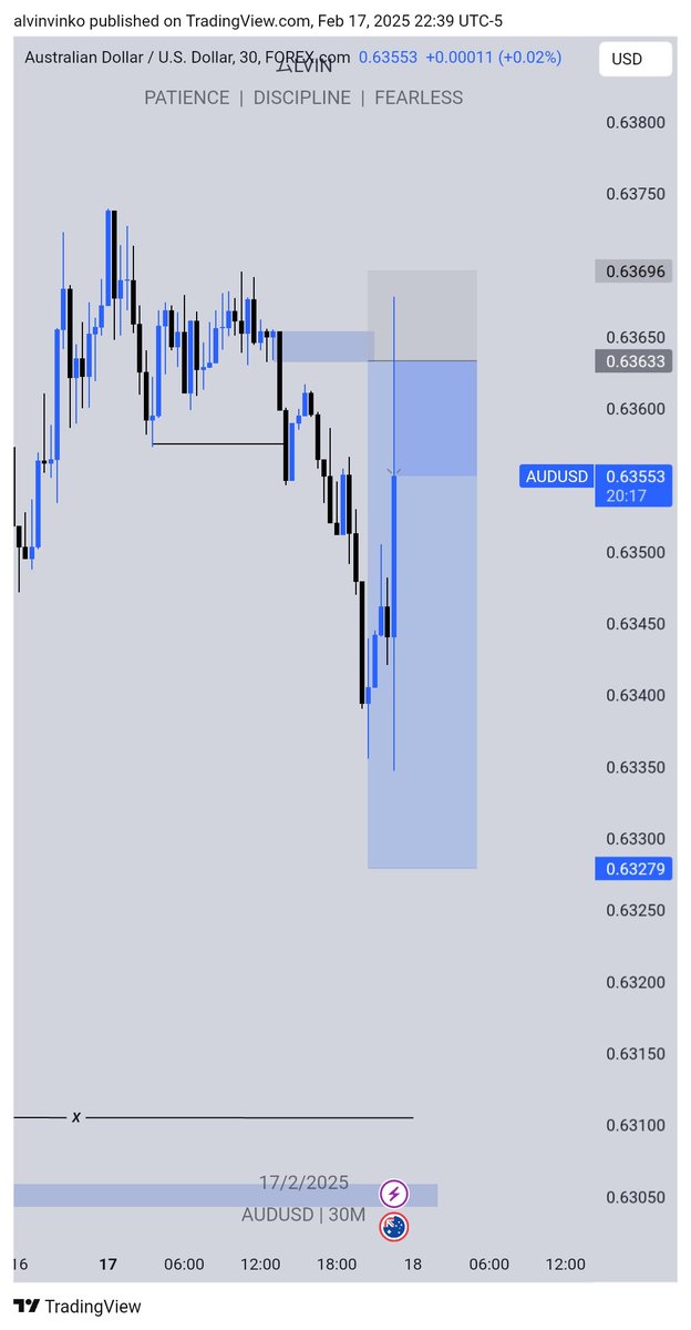 Quick one this morning 
😁😁

#TFT #audusd