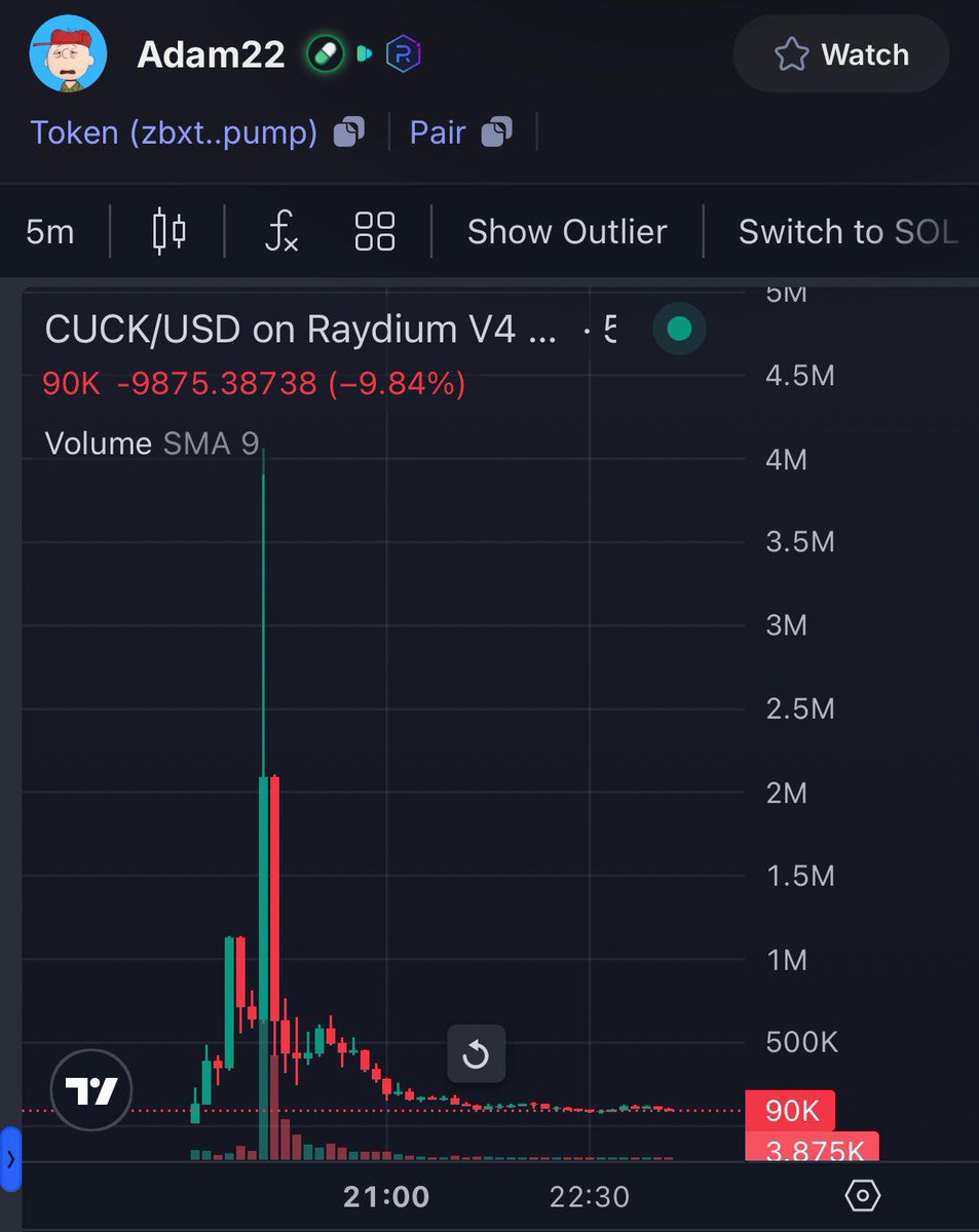RIGHT AFTER @ADAM22 LAUNCHED A COIN, ITS MARKET CAP SOARED FROM $500K TO  $4M. INSIDERS SWIFTLY OFFLOADED THEIR HOLDINGS, CAUSING THE MARKET CAP TO  CRASH BELOW $100K. FOLLOWING THIS DRAMATIC SHIFT, ADAM22