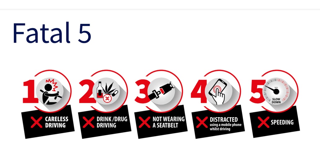 There are five main causes of serious injuries and deaths on the region’s roads. They are known as the ‘Fatal 5'.
Follow this link for more information -
orlo.uk/0D3QO