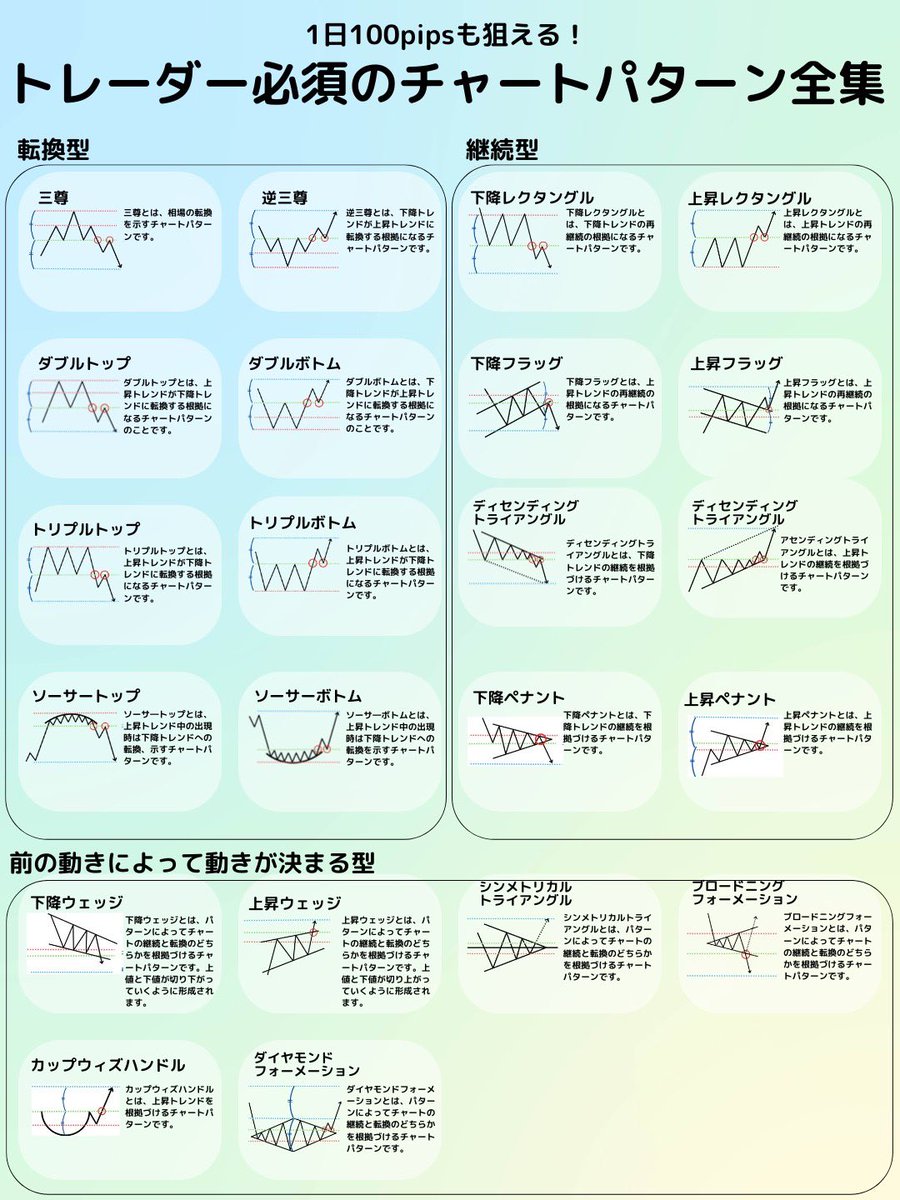 100pipsとるならこれ必須です

XAUUSDや #ドル円 で
連日100pips利確する私が
必ず覚えておくことをお勧めします！

特に大事なことは