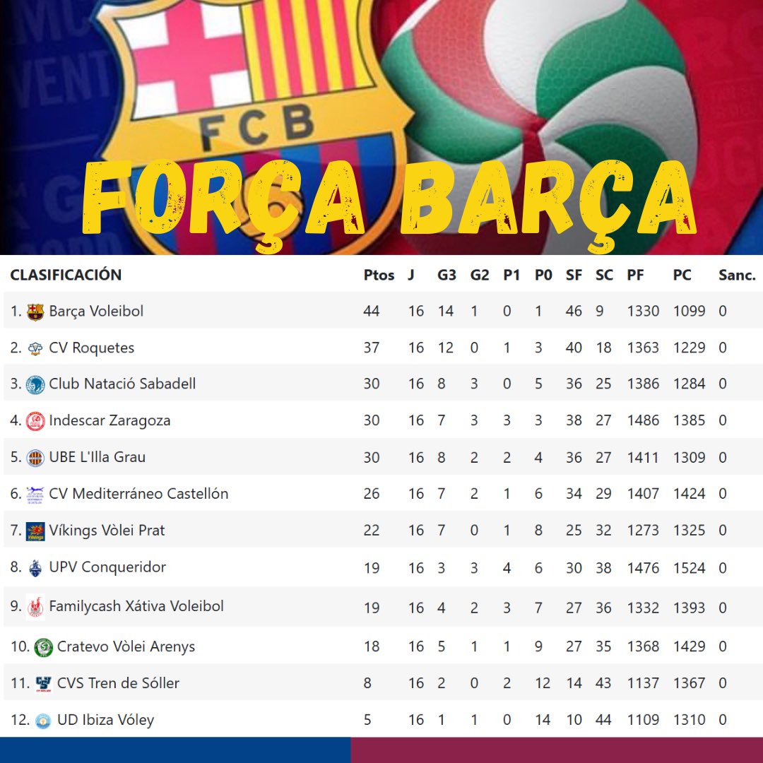 Barça Voleibol tweet media