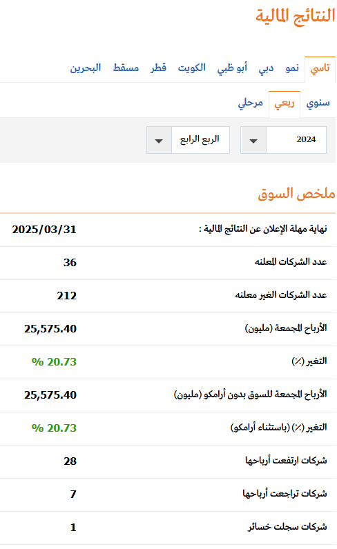 melyardiro's tweet photo. #تداول #الاسهم #تاسي #السوق_السعودي #سوق_الأسهم #سوق_الأسهم_السعودية #سوق_الاسهم_السعودي #الاسهم_السعودي  .................... https://t.co/Z13zkrXPN4