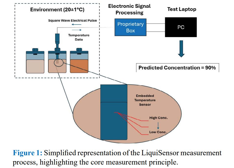 Product Manager (@labbottles) on Twitter photo Development of a Novel Thermal Technique for Detection of Water in Solvents
Researchers <a href="/oxengsci/">Engineering Science, Oxford</a> <a href="/proxi_sense/">PrOXisense</a> utilized a DURAN® GLS 80® bottle equipped with a GL 18 Insert access port cap to measure ethanol-water concentrations with the LiquiSensor probe
fortuneonline.org/abstract/devel… Development of a Novel Thermal Technique for Detection of Water in Solvents
Researchers <a href="/oxengsci/">Engineering Science, Oxford</a> <a href="/proxi_sense/">PrOXisense</a> utilized a DURAN® GLS 80® bottle equipped with a GL 18 Insert access port cap to measure ethanol-water concentrations with the LiquiSensor probe
fortuneonline.org/abstract/devel…