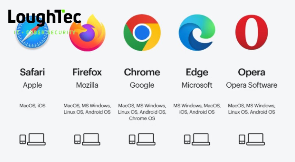 Think your web browser is secure?⚠️
Cybercriminals exploit outdated browsers, unsecured extensions, and phishing attacks to steal your data. 💻 Learn the key risks and how to stay protected in our latest blog. Read more👇

loughtec.com/the-cyber-secu…

#WeAreLoughTec #CyberSecurity