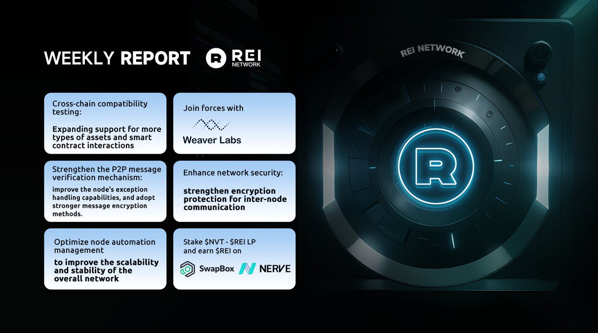 GXChainGlobal's tweet photo. #REINetwork Weekly Report - 18 Feb 2025
 
✅ @Weaver_Labs joins forces with REI Network
✅ Stake NVT-REI LP to earn about 34% APR on @nerve_network and @naboxwallet

🔍 Read more: https://t.co/K7kPlpvtPf https://t.co/thZ45FXHIr
