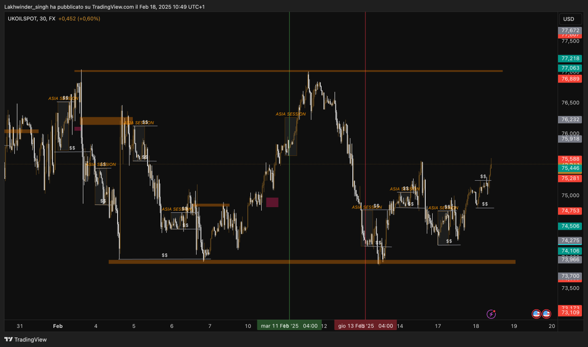 ViksCapital's tweet photo. Consolidation phase 
#wti #brent #Crudeoil https://t.co/uONR8dg5Aa