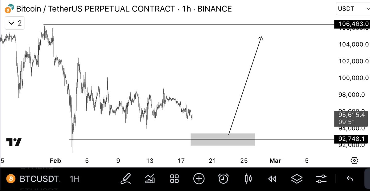 NihilusBTC's tweet image. $BTC 

My bid zone.