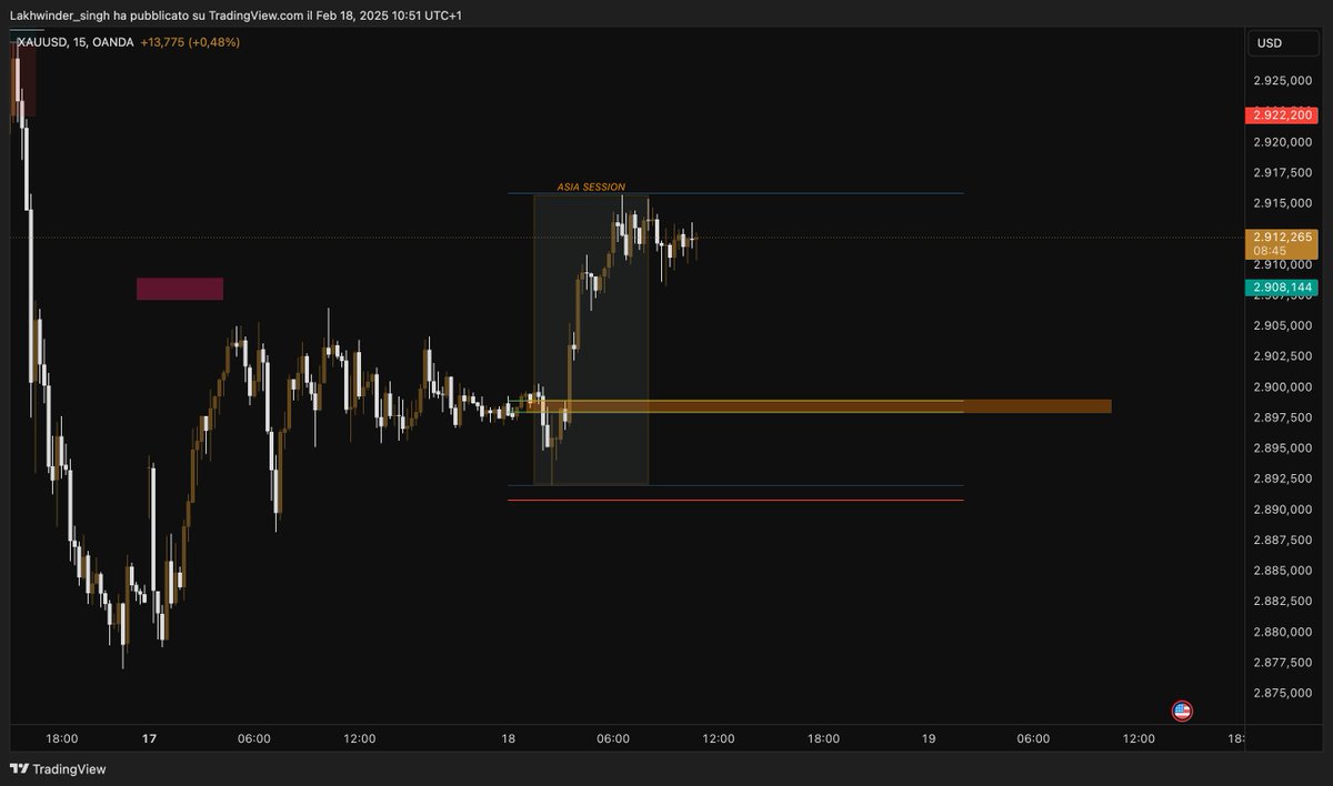 ViksCapital's tweet photo. #gold #xauusd https://t.co/8sAzG0L3X9