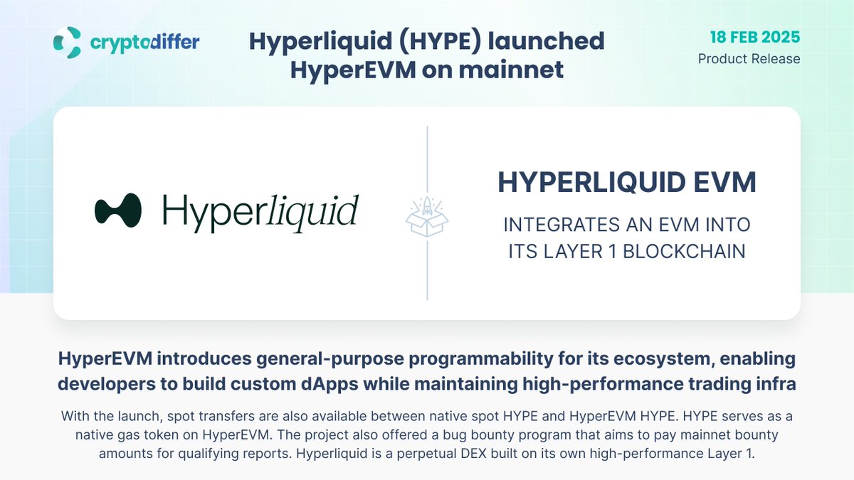 ❗️@HyperliquidX $HYPE launched HyperEVM on mainnet #HyperEVM introduces  general-purpose programmability for its ecosystem, enabling developers to  build custom #dApps while maintaining high-performance trading  infrastructure. 👉 https://t.co/enHGZsU3bj
