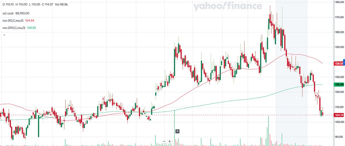 about_nav's tweet image. SO SO nos from 

1. #Emmbi Industries : 
- EPS @ 0.98 vs 1.34. 
- Rev UP 14% (103cr). 
- OI @ 1cr vs 1cr. 
🟠Operationally SO SO (🔴OE @ 25cr vs 20cr). 
🟠Tax @ 0.6cr vs 0.3cr. 
- Net @ 1.8cr vs 2.4cr.

#Q3FY25 #Nifty #NiftyBank #BHEL #GODFRYPHLP #zentechnologies