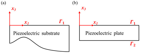 Sensors_MDPI's tweet photo. Development of Highly Efficient Lamb Wave Transducers toward Dual-Surface Simultaneous Atomization
https://t.co/6WWvaJVG7d
#surface #acoustic #wave; #Lamb #wave #transducers; #h/λ; #electromechanical #coupling #coefficient; #microfluidic #atomization https://t.co/tq3m5cKzkm