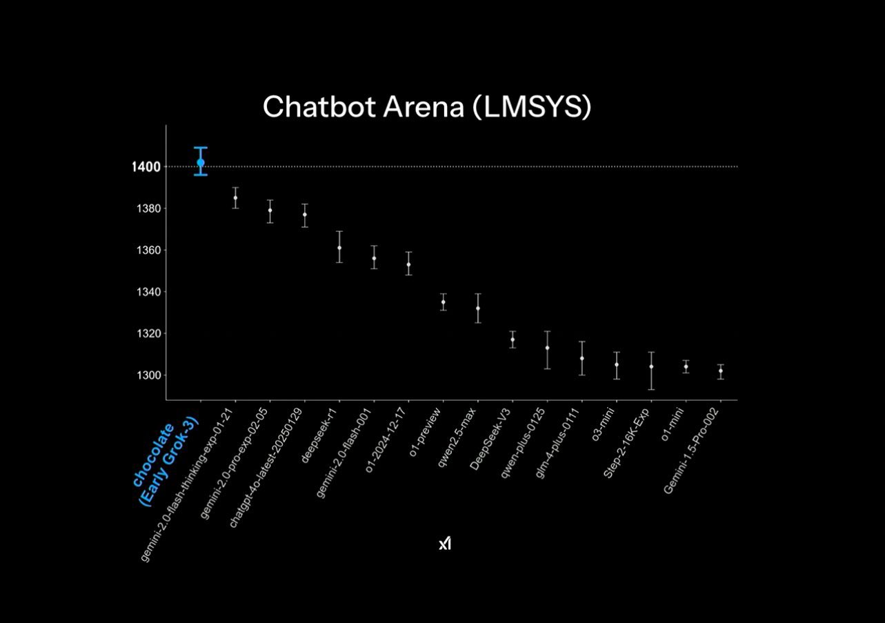 grok3-benchmark-test