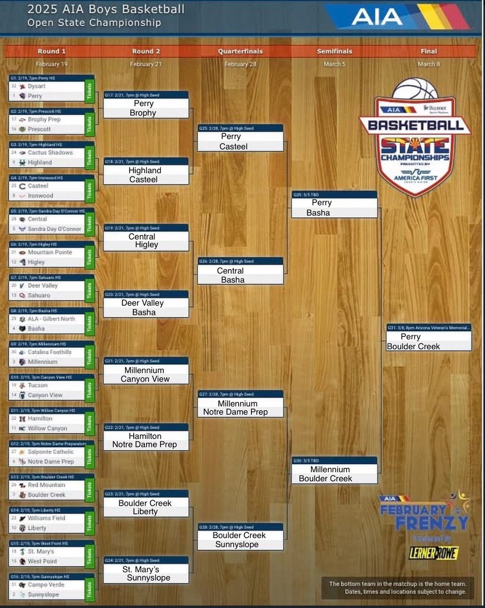 This is my AIA Open division predictions!!!! If you disagree argue with a wall! I think we all know who I have winning when that final whistle blows!!!