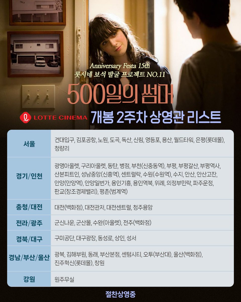 “이 영화가 조금 특별하게 느껴지는 이유는 아마도 볼 때마다 나에게 조금씩 다른 생각을 던져주었기 때문일 것이다” - 배우 강한나 <500일의...