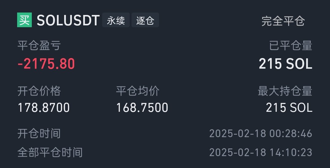 3️⃣ -$2,176 $SOL