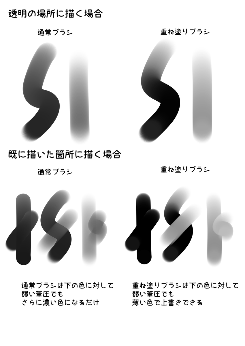 bottari_asset's tweet photo. 레이어링 브러쉬 Layering Brush (무료 free) by かたあげ64 
https://t.co/QWYox30rVY #clipstudio https://t.co/ITQnGpCiXV