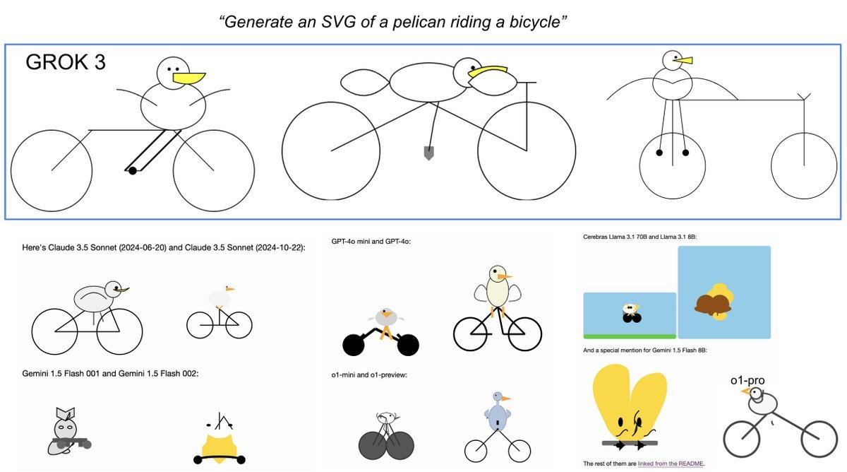 Andrej Karpthy 对Grok3 进行了大约2 个小时的初步测评，总结下来给了如下三个评价： 1️⃣ Grok 3  的性能在其具备