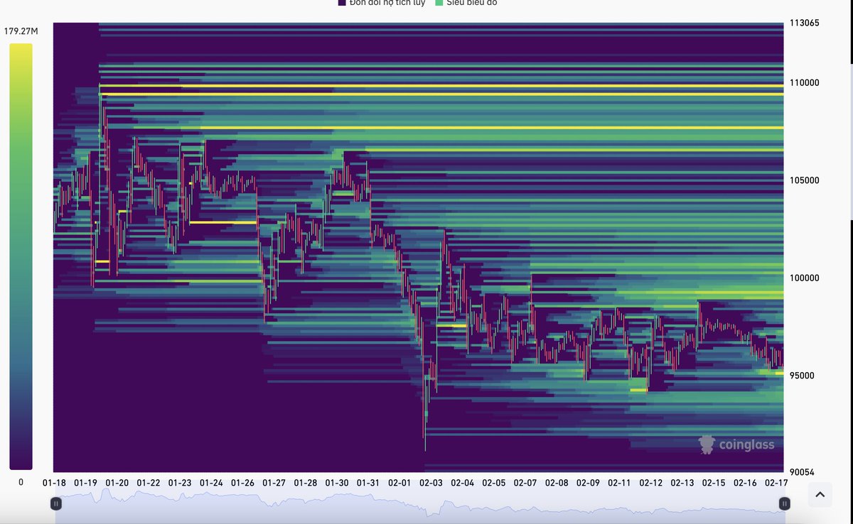 Chart $BTC hiện tại tạo cảm giác cứ từ từ quét xuống cực kì khó chịu nhưng thực chất thì đang nén lại rất mạnh!

Giờ chỉ cần có một tin tốt được tung ra thì không quá lạ nếu $BTC lập tức phi mã

Còn phần các altcoin hiện tại đang phải chơi trò chơi