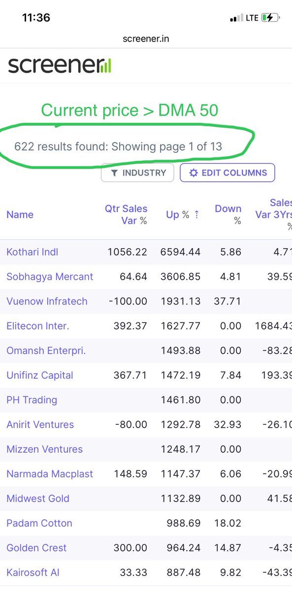 Prince_0851's tweet photo. Our #CurrentMarketStatus Pre-Lunch
Findings:
Out of 4923 listed active stocks
F1. 12.64% stocks are trading above #EMA50
F2. 10.7% stocks are trading above #EMA200 but below #EMA50
3. 76.66% of #Stocks are trading below #EMA200
Still ##IdealBottomFormation left 😢 https://t.co/tsPAzKYerW