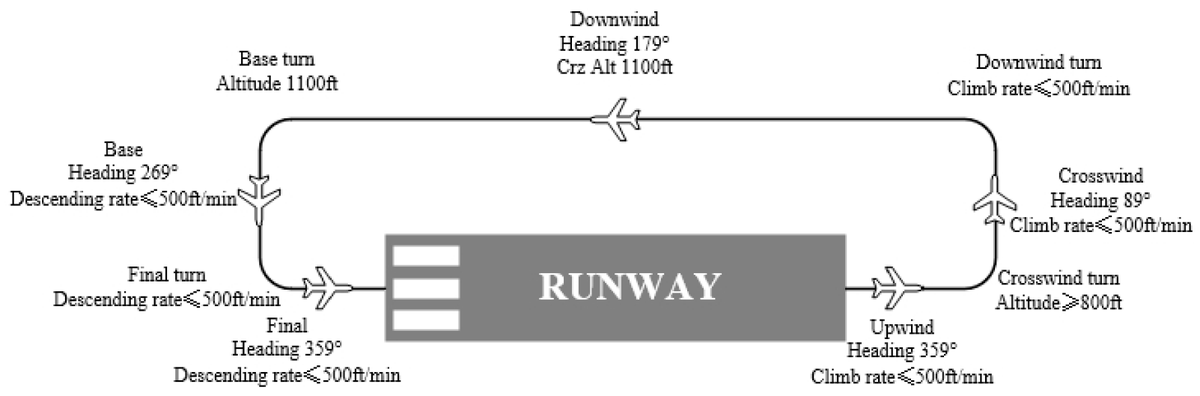 Applsci's tweet photo. 🔥 Read our Paper
📚 Fuzzy Comprehensive Evaluation of Pilot Cadets’ Flight Performance Based on G1 Method
🔗 https://t.co/mG4NPs7uAx
👨‍🔬 by Mr. Gen Li et al.
🏫 Nanjing University of Aeronautics and Astronautics
#pilotcadet #flightperformance https://t.co/08lUTTzAjc