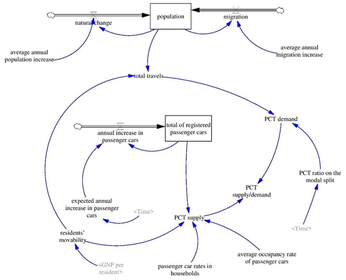 Applsci's tweet photo. 🔥 Read our Paper
📚 Approach Draft to Evaluate the Transport System State—A Case Study Regarding the Estimation Ratio Model of Transport Supply and Demand
🔗 https://t.co/F5YaaCmis0
👨🔬 by Dr. Ladislav Bartuska et al.
#TransportSystem #transportdemand https://t.co/l3yAlPAt1H