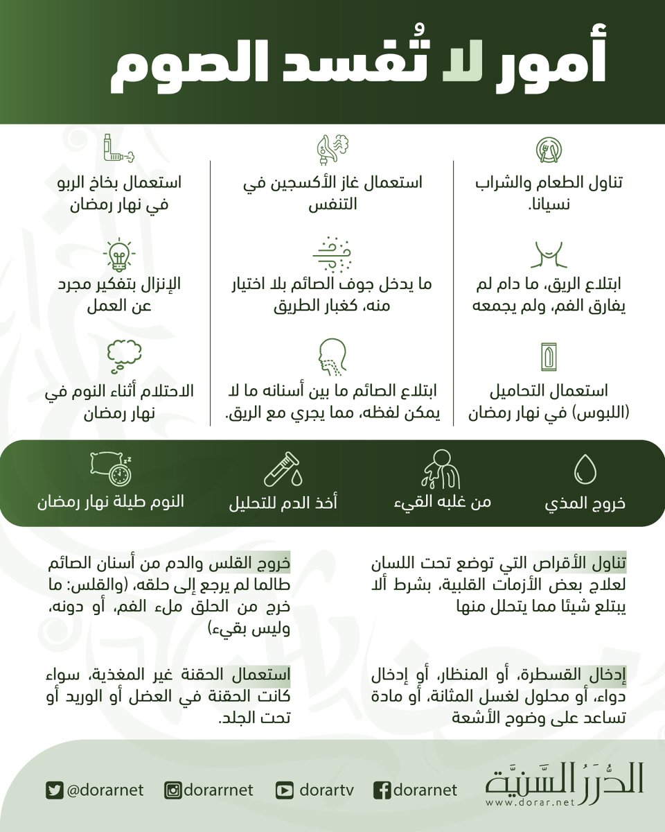 أمور لا تفسد الصوم